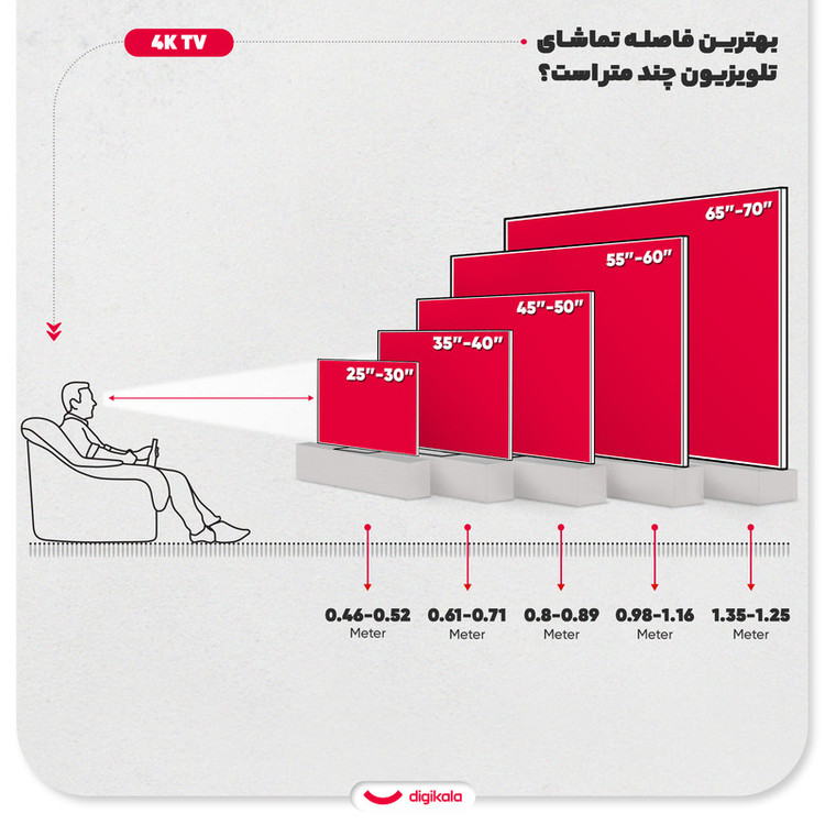 تلویزیون 50 اینچ ال ای دی هوشمند دوو مدل DSL-50MS3500UI