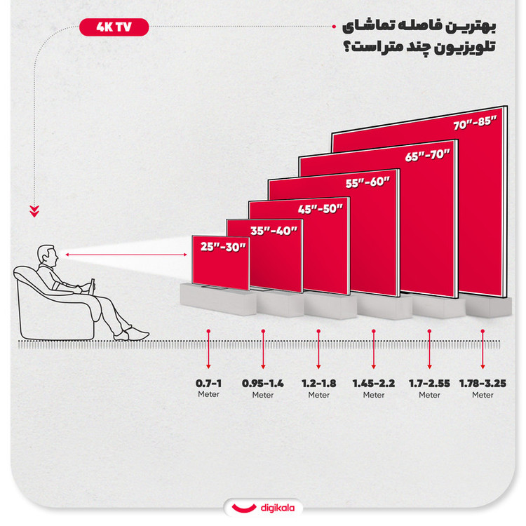 تلویزیون 50 اینچ ال ای دی هوشمند دوو مدل 50DM4000